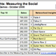 Illustration for article titled Top-Sellers? Bah, Lets Look At The 10 Most Engaging Games